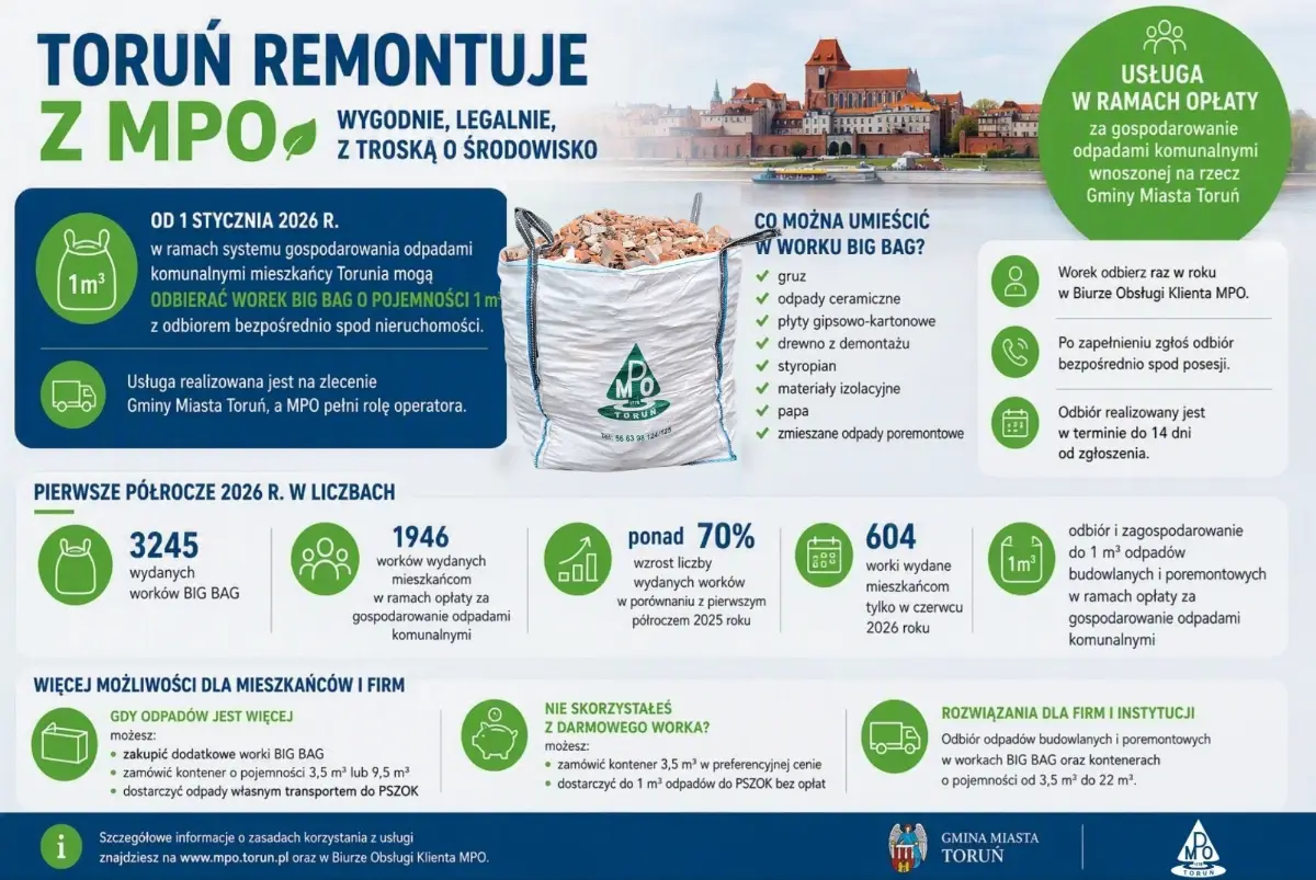 Wzrost zainteresowania usługami MPO w Toruniu